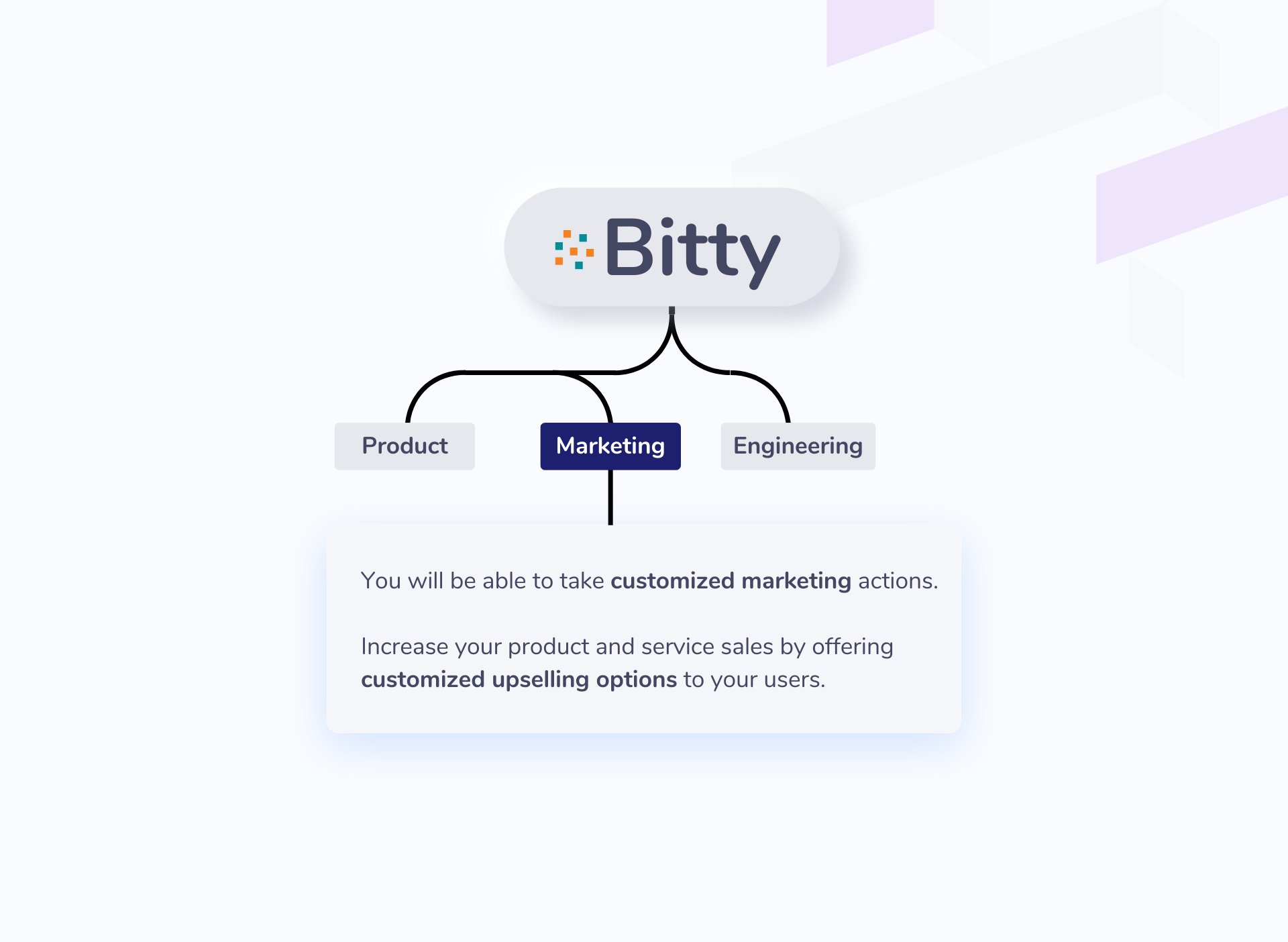 Marketing