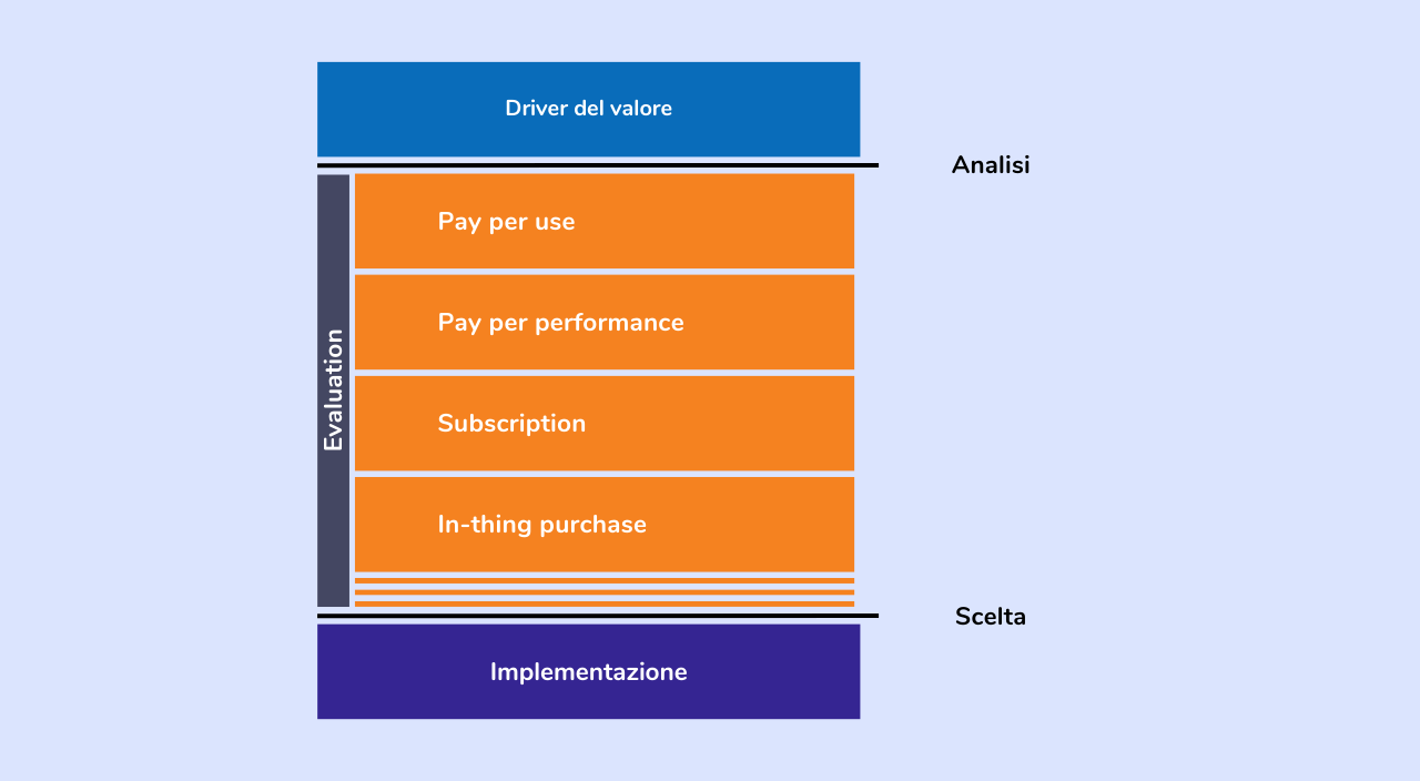 New business models
